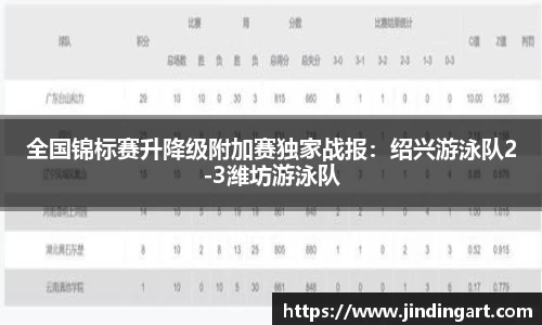 全国锦标赛升降级附加赛独家战报：绍兴游泳队2-3潍坊游泳队